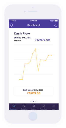 Dashboard of Zoho Books web application and mobile application with cashflow graph, and modules navigator.