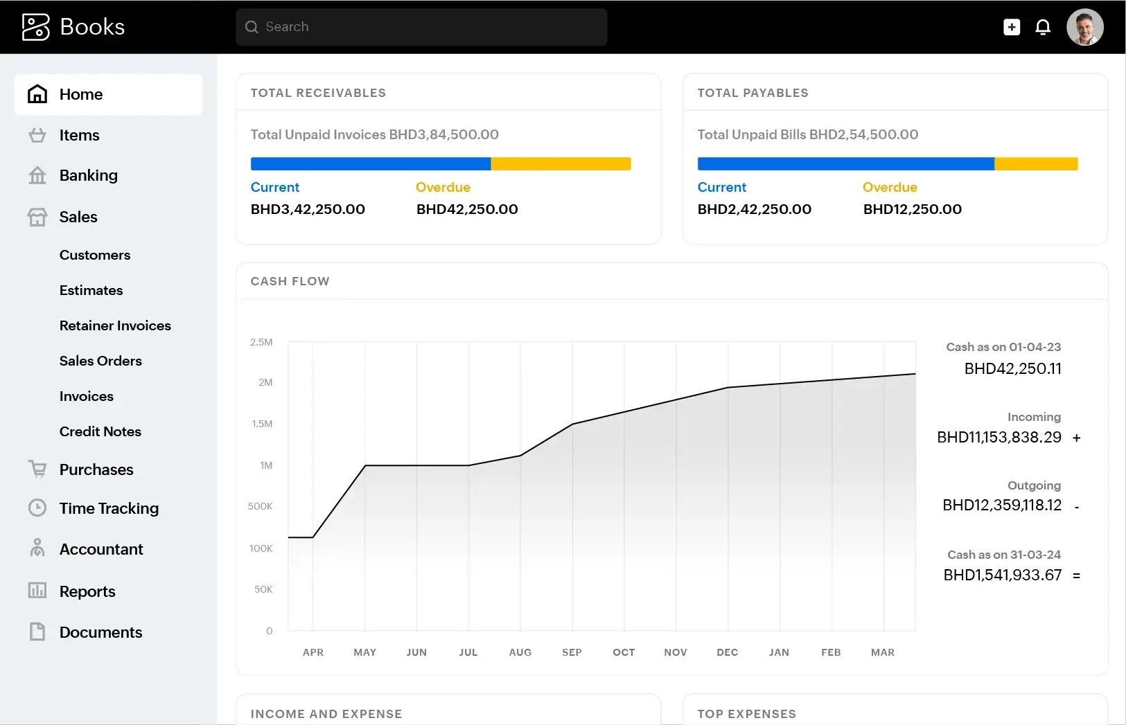 Dashboard of Zoho Books shows key business metrics and financial reports on a laptop screen.